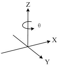 A kind of laser microtexture processing method