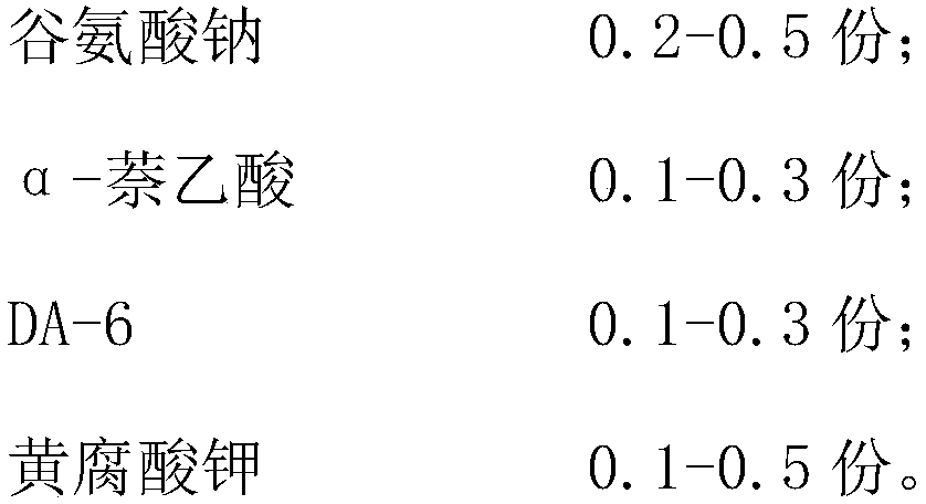 Crop pesticide injury remover and preparation method thereof