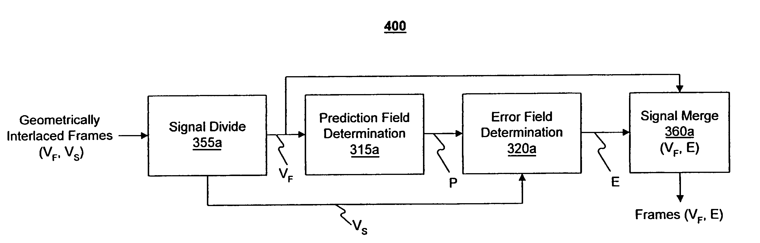 Apparatus and method for improved interlace processing