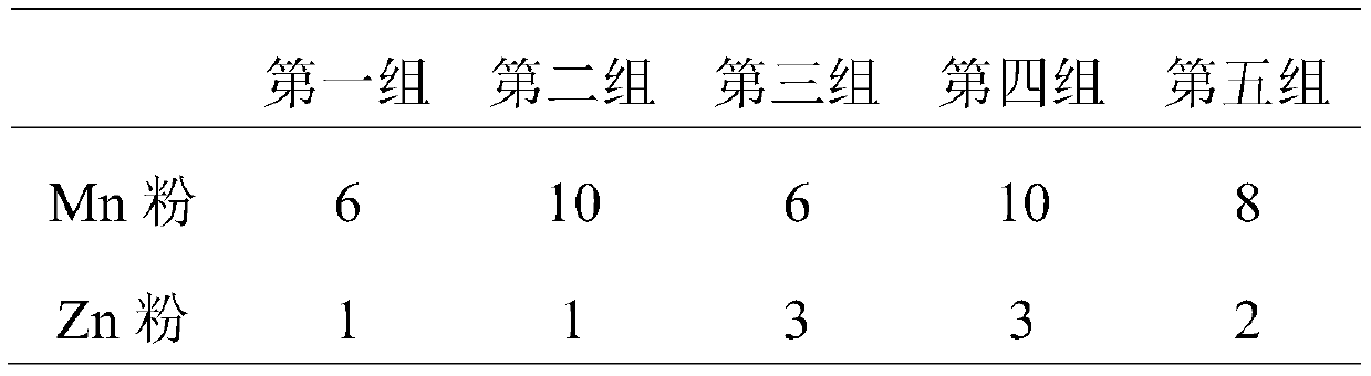 The method of improving the quality of al-cu spot welding