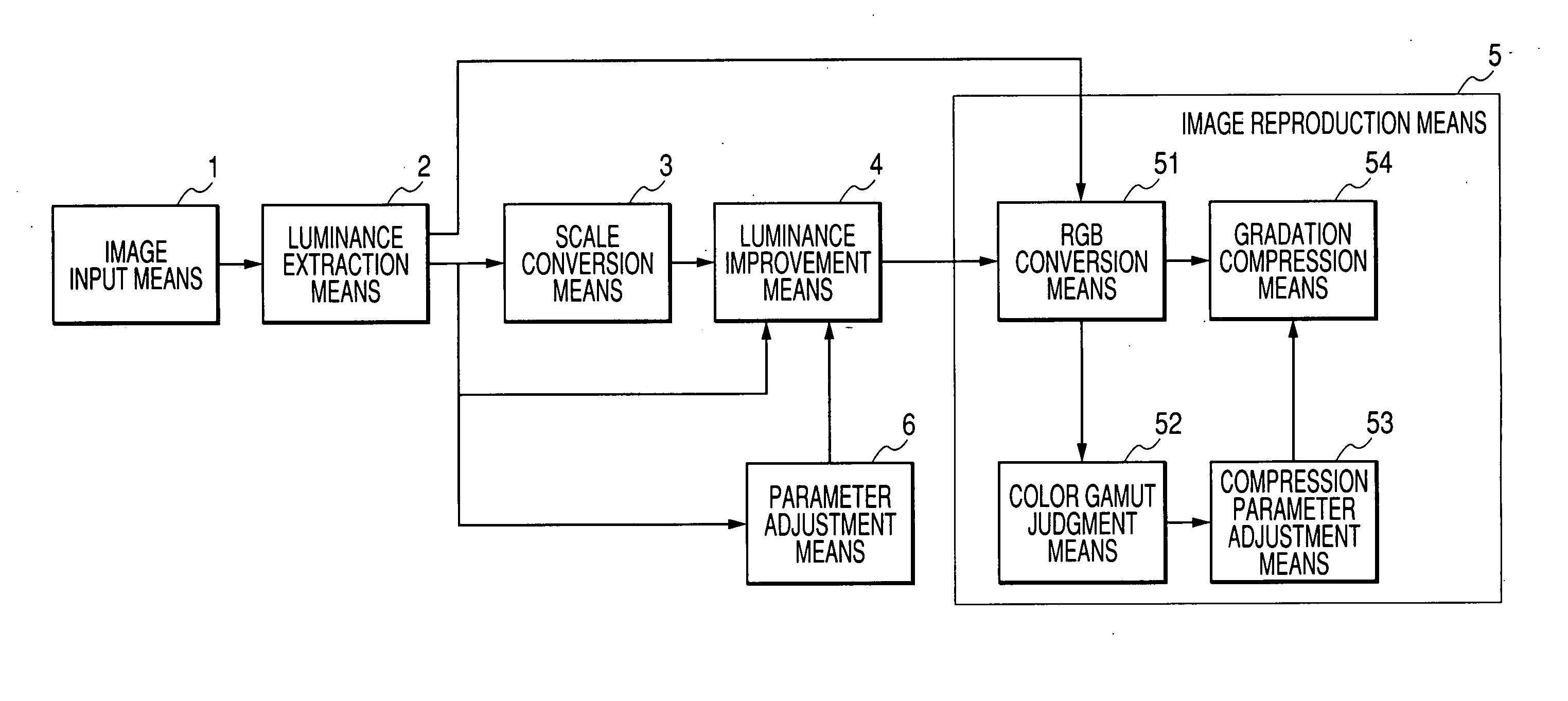 Image processing method and apparatus