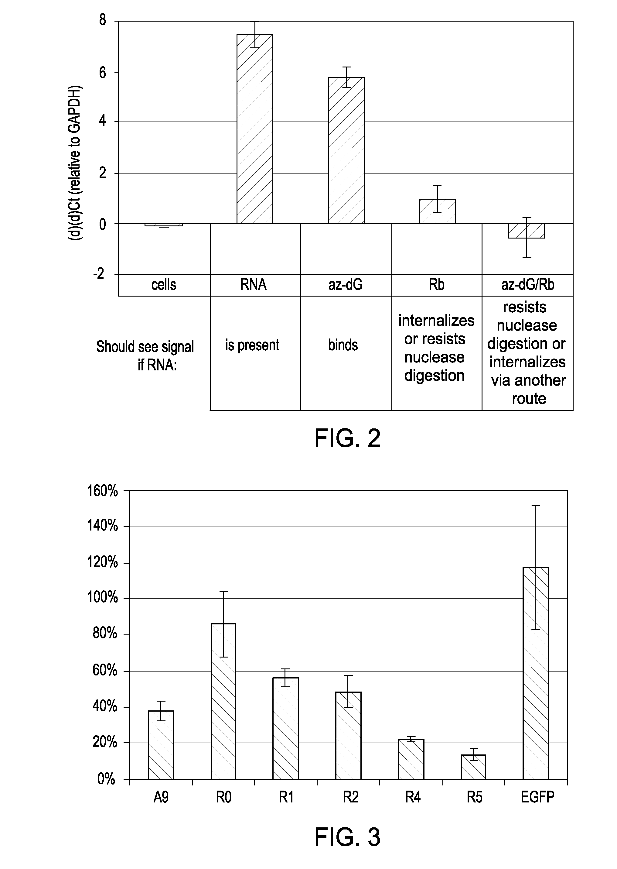 Selection Method for Cell Internalizing Nucleic Acids