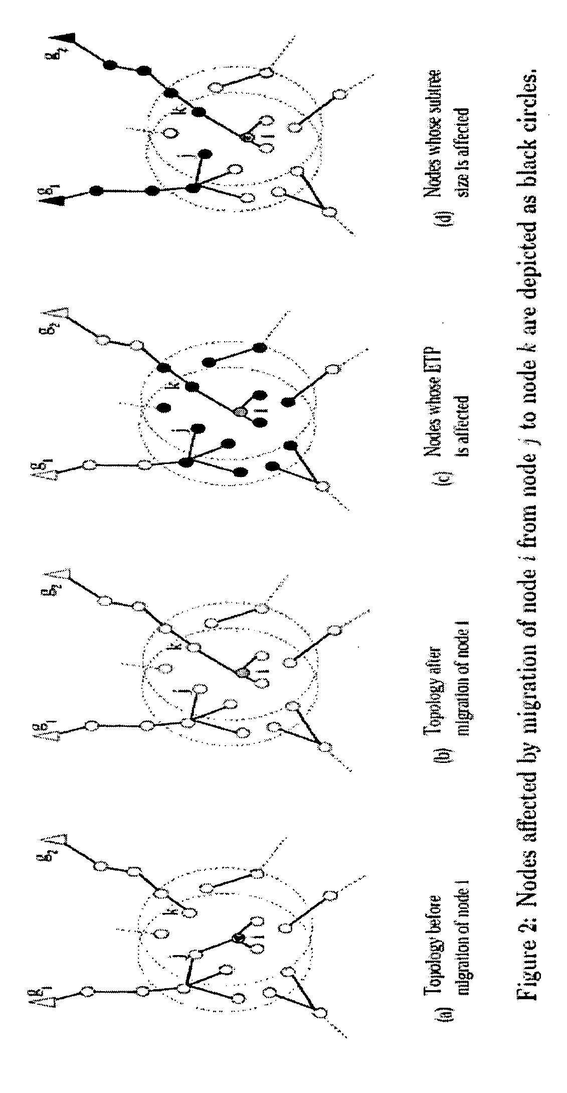 Method for routing and load balancing in communication networks