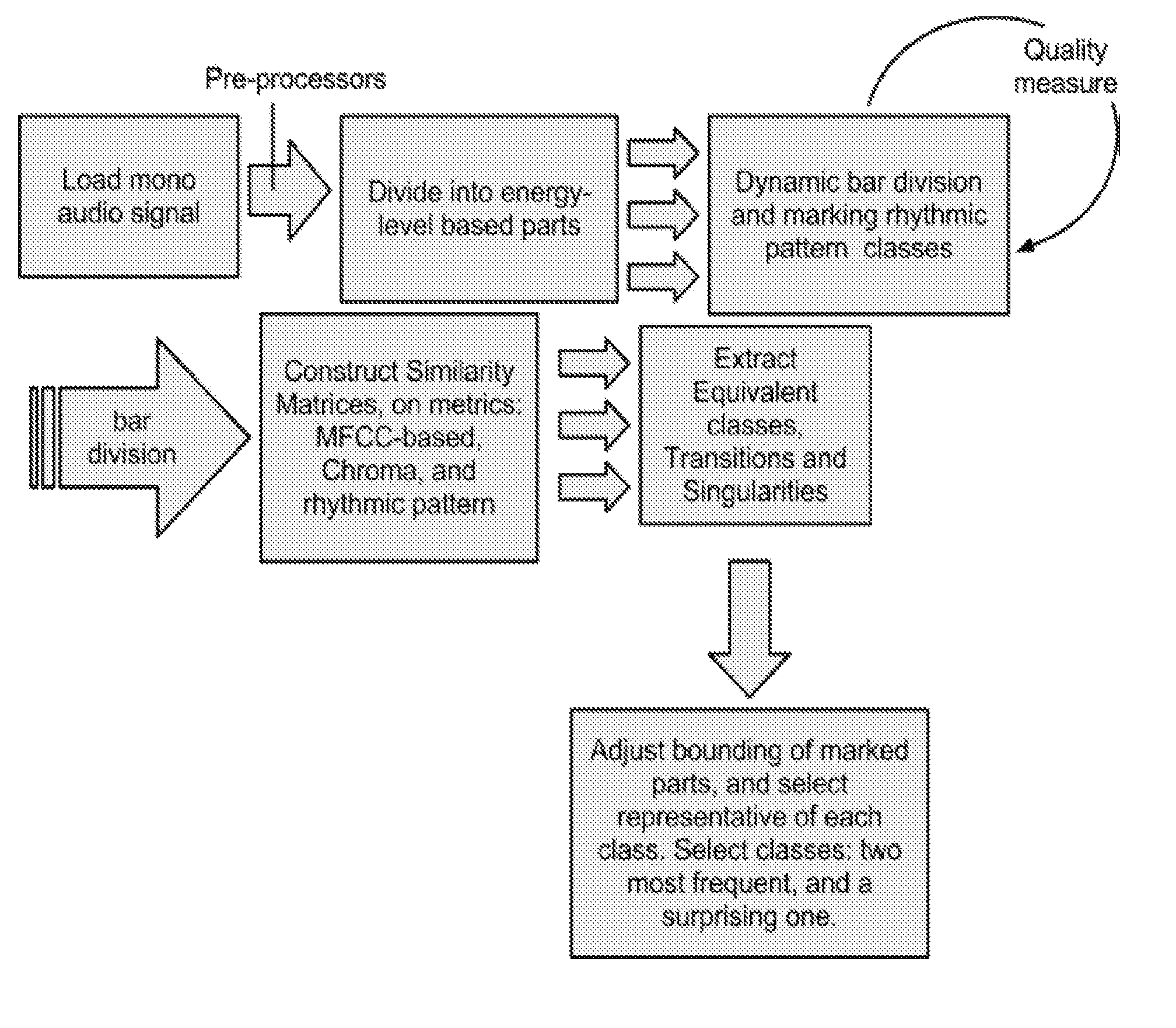 Method for extracting representative segments from music