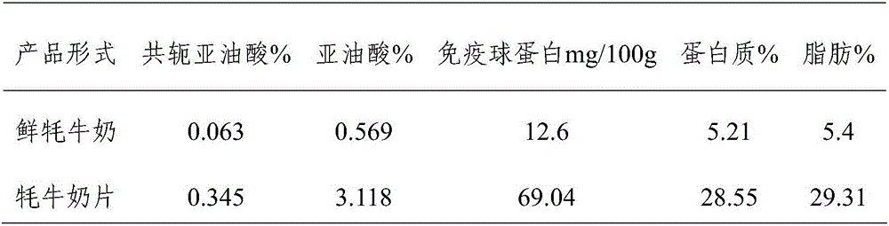 Pure yak milk tablet and processing process thereof