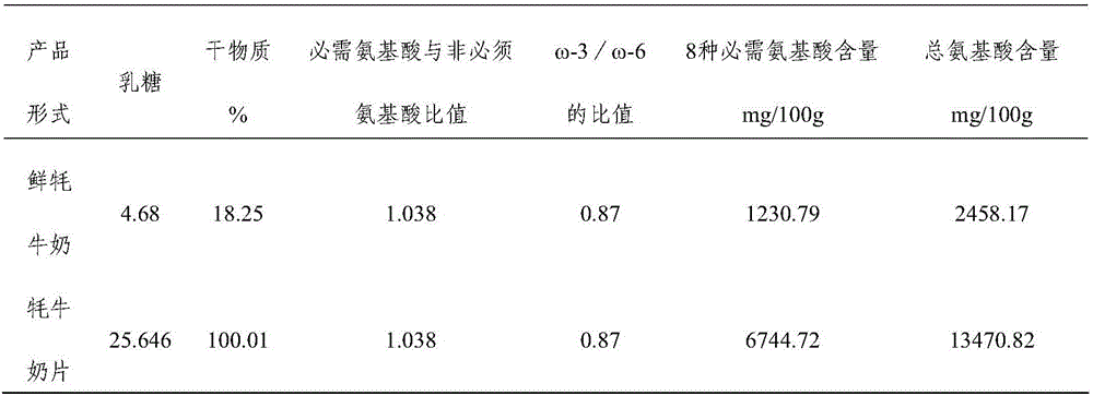 Pure yak milk tablet and processing process thereof