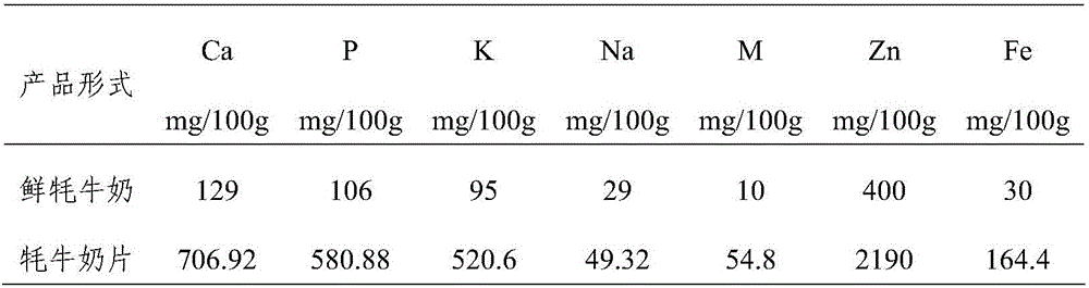 Pure yak milk tablet and processing process thereof