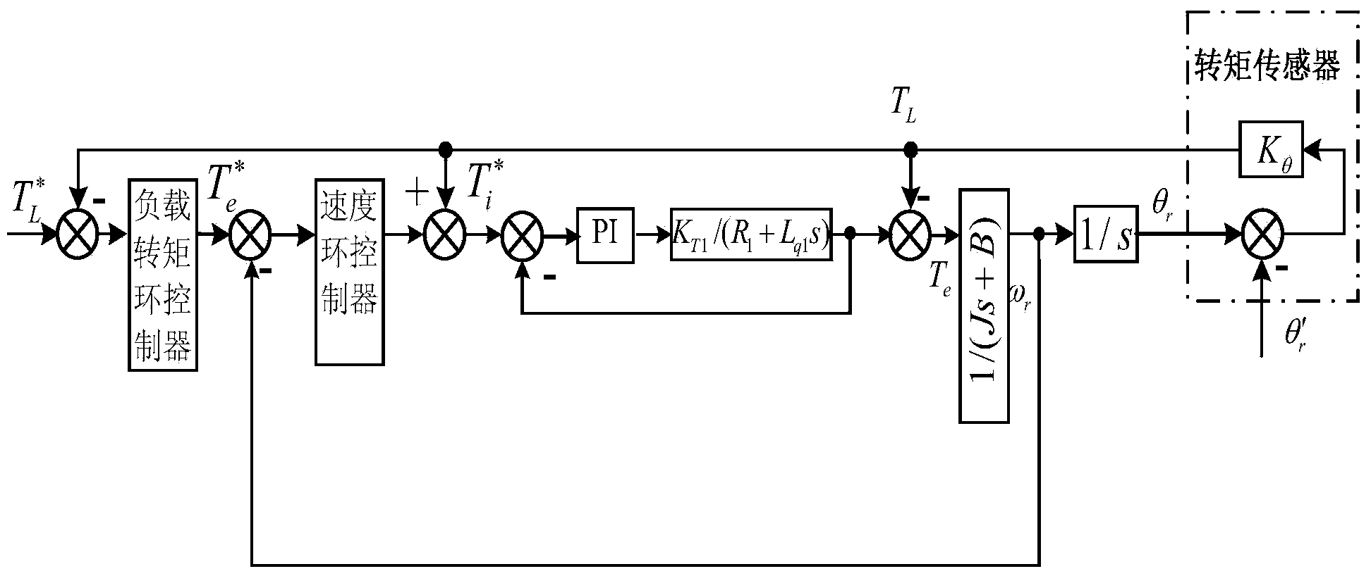 Energy consumption type double-stator passive moment servo system