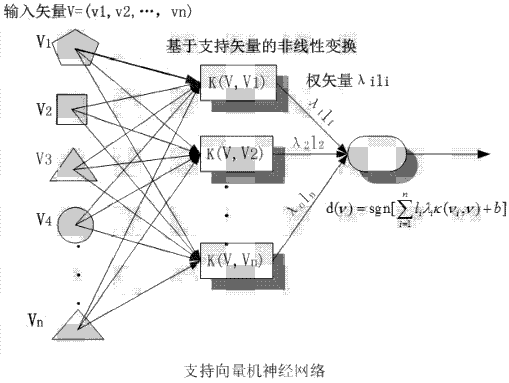 Driving intention identification method based on improved HMM and SVM double-layer algorithm