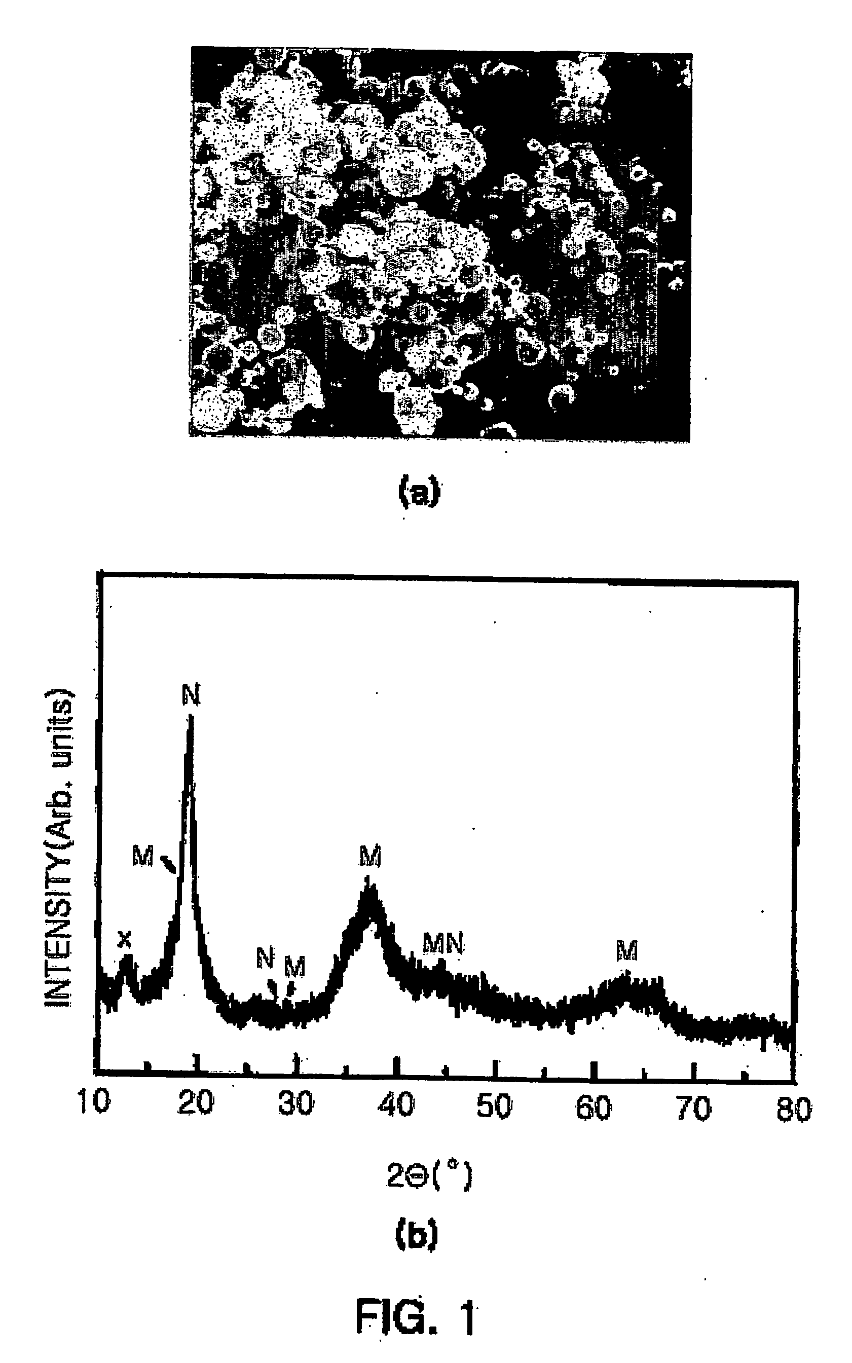 Method for producing lithium composite oxide for use as positive electrode active material for lithium secondary batteries