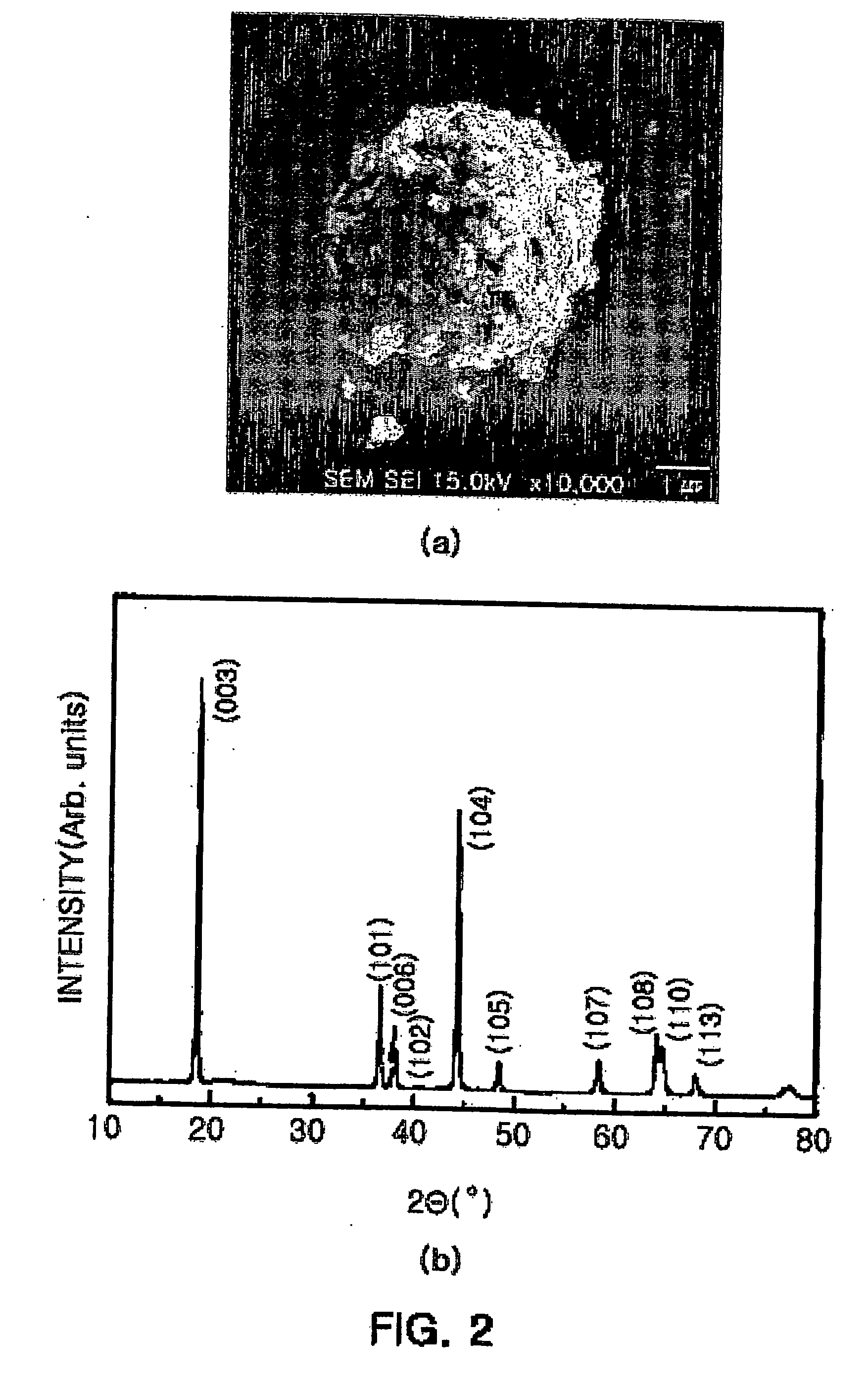 Method for producing lithium composite oxide for use as positive electrode active material for lithium secondary batteries
