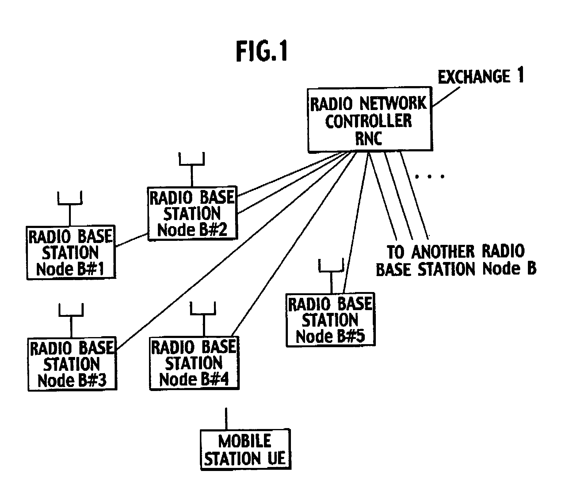 Transmission rate control method and mobile station