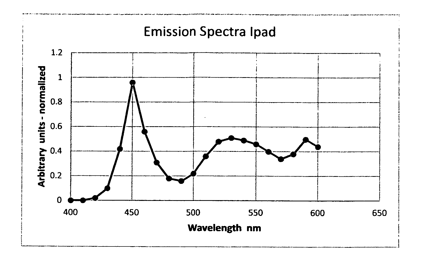 Light filters that minimize suppression of melatonin and loss of color perception