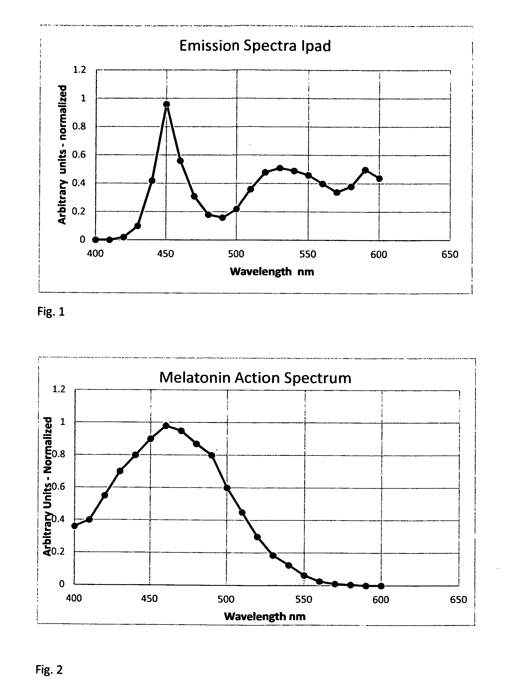 Light filters that minimize suppression of melatonin and loss of color perception