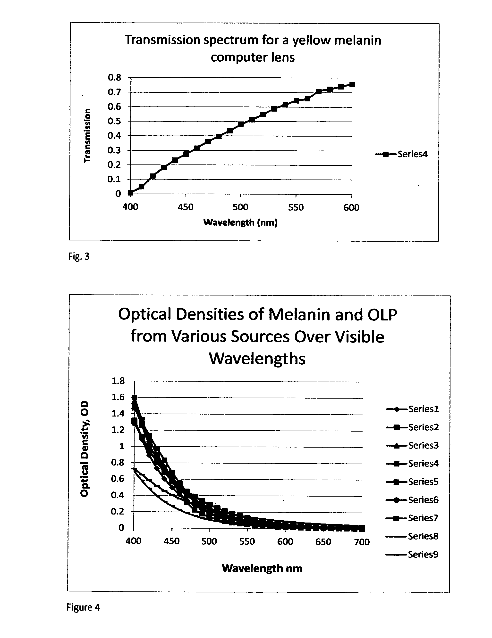 Light filters that minimize suppression of melatonin and loss of color perception