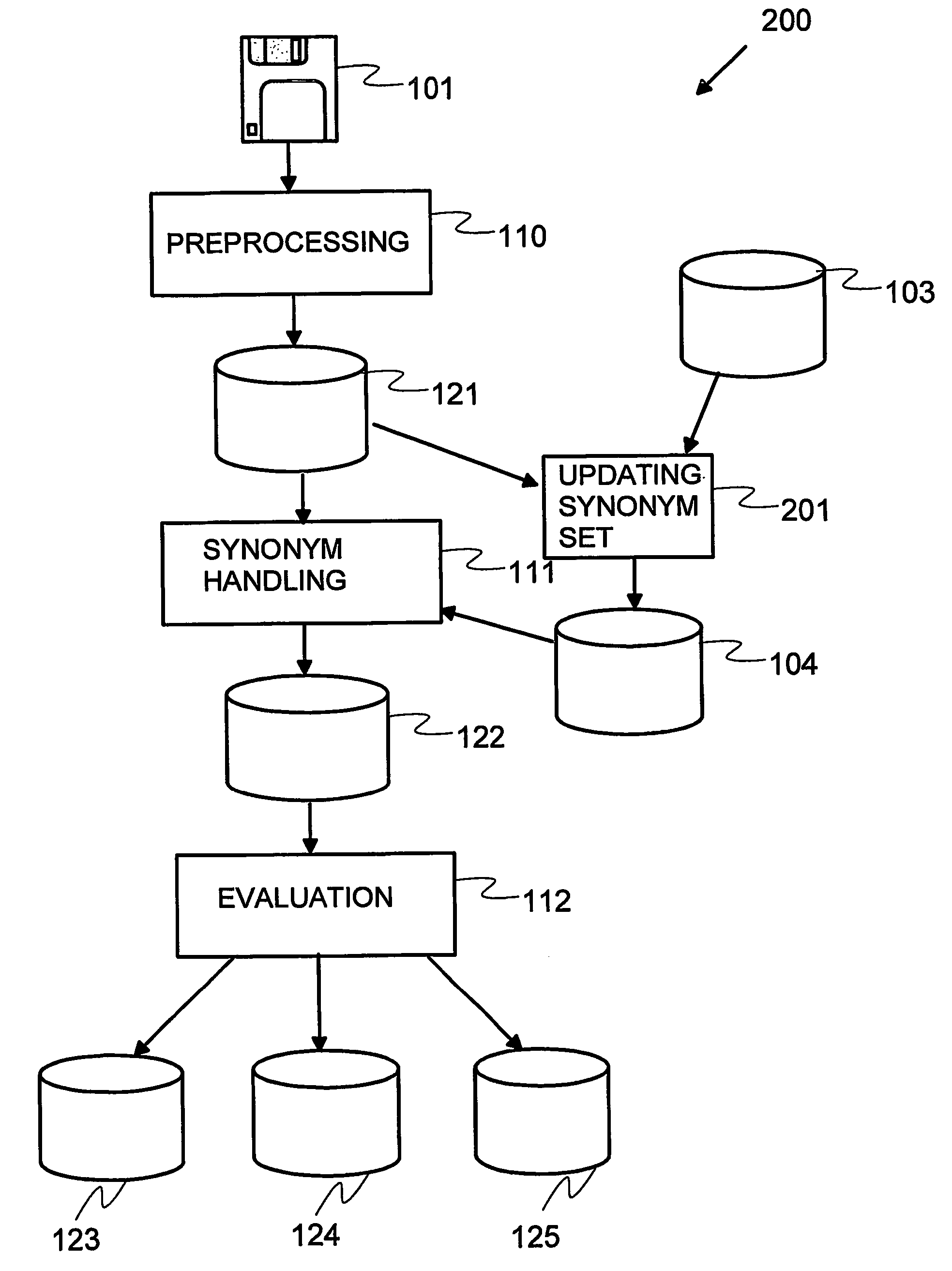 Processing data records for finding counterparts in a reference data set