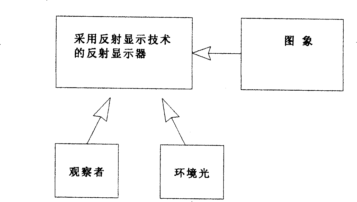 Reflection display method and device thereof