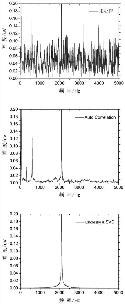 A noise suppression system and method suitable for proton magnetic precession signal