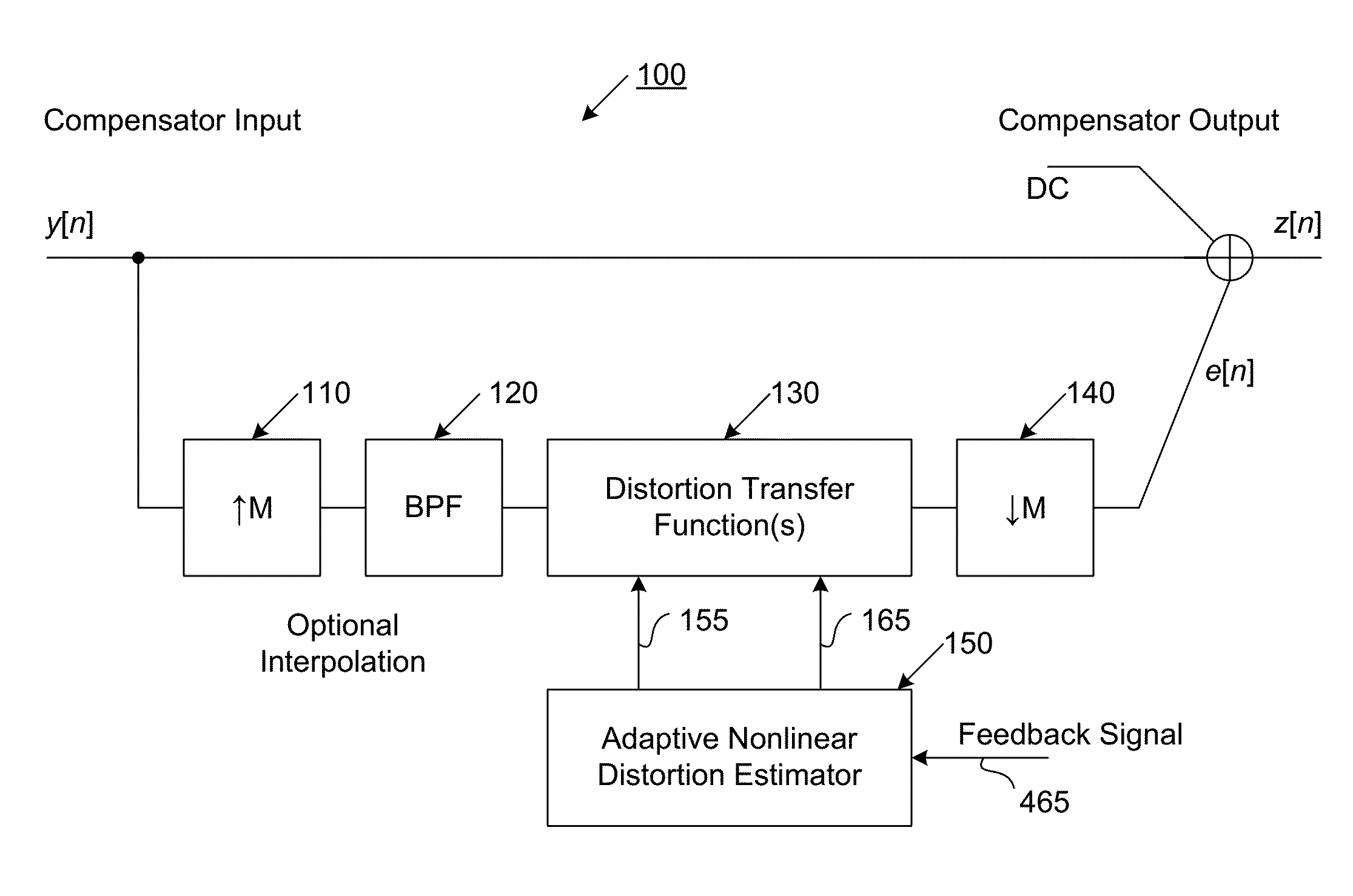 Compensator for removing nonlinear distortion