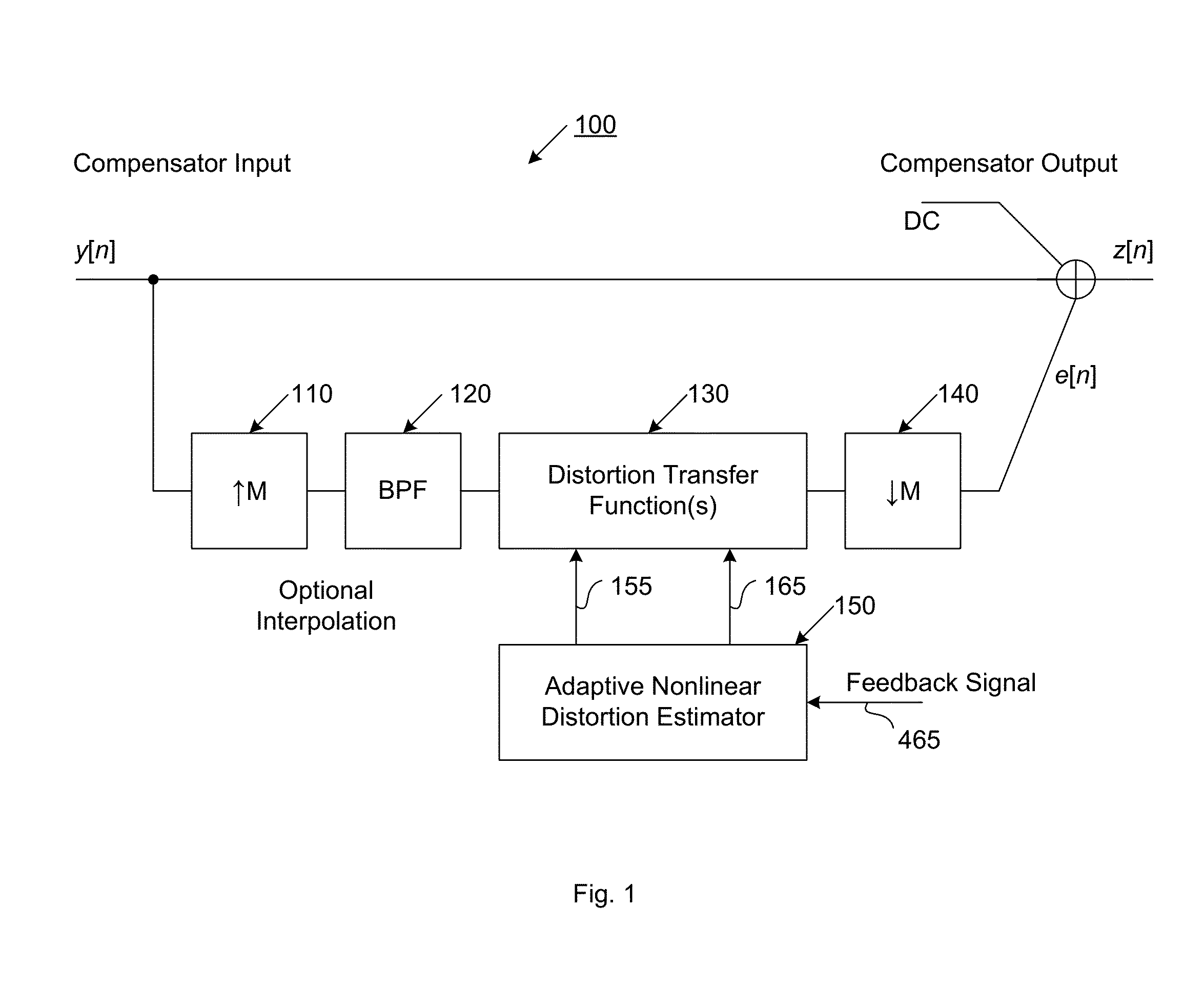 Compensator for removing nonlinear distortion
