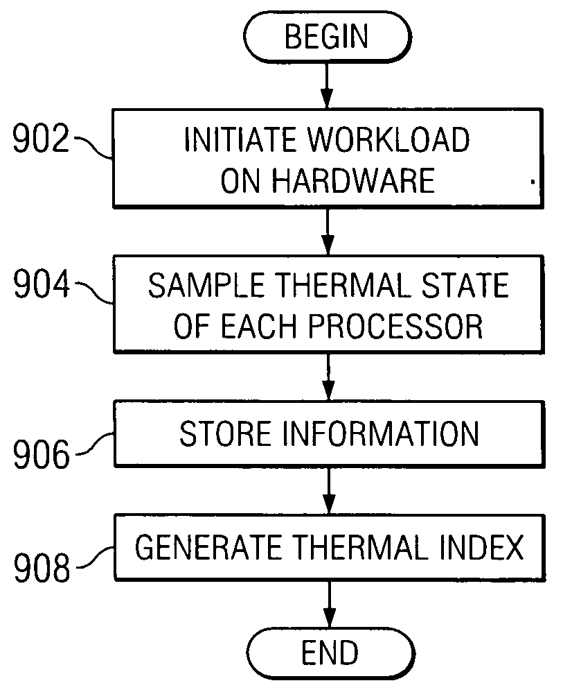 Analytical generation of software thermal profiles