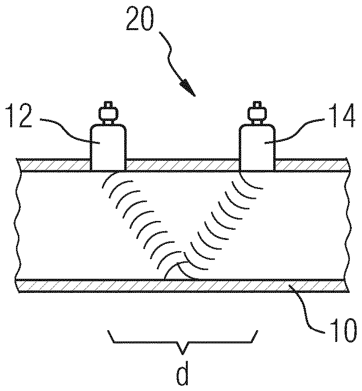 Ultrasonic flow meter