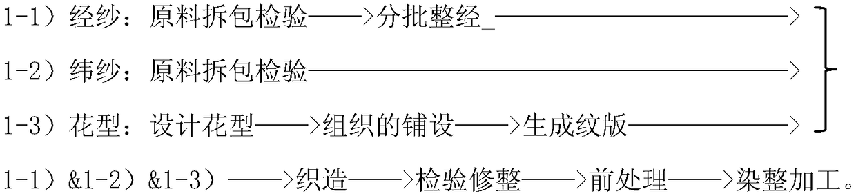 Weaving method of polyester high-shrinkage single-layer concave-convex bedding fabric