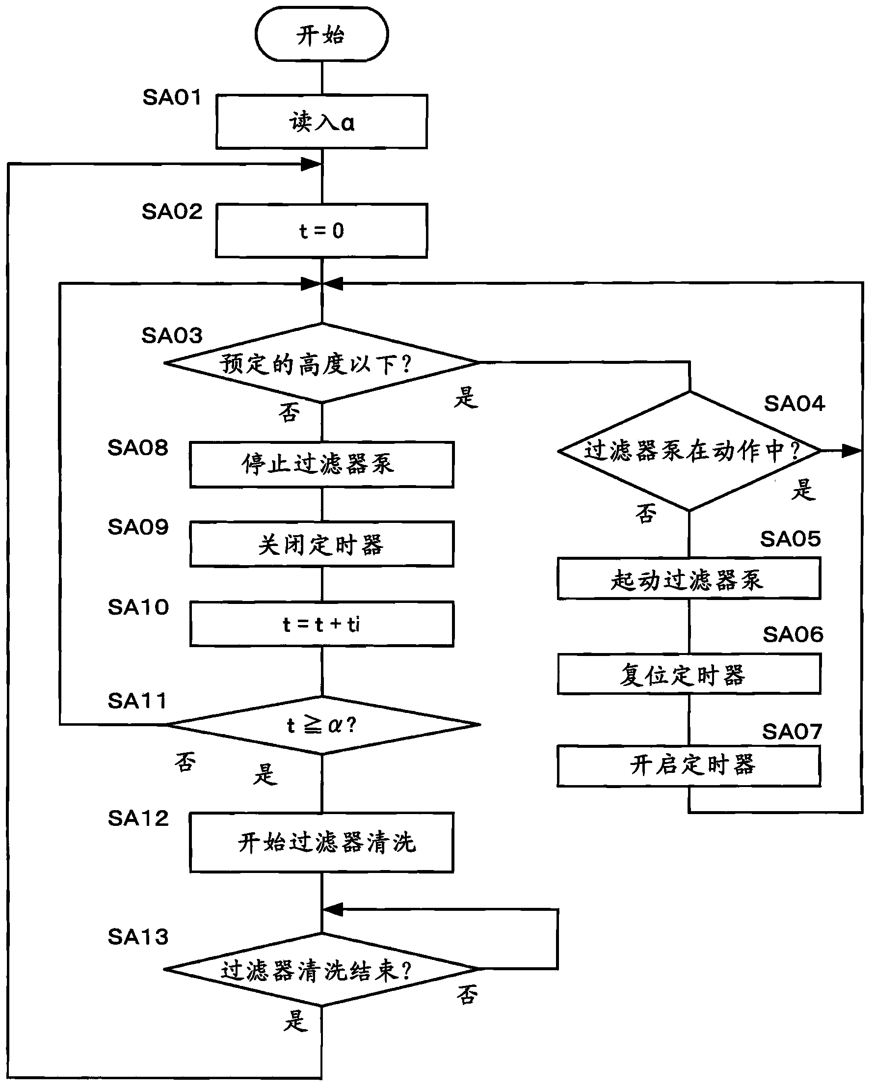 Cutting fluid filtering device having filter washing function