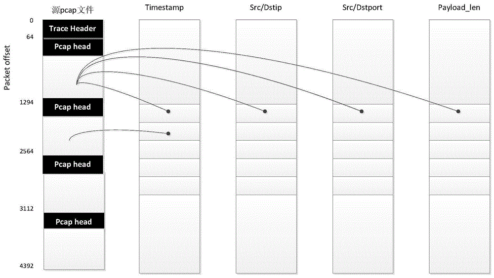 Wavelet Tree based network data packet indexing system