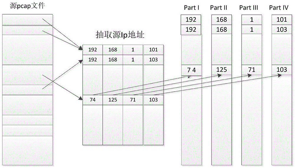 Wavelet Tree based network data packet indexing system