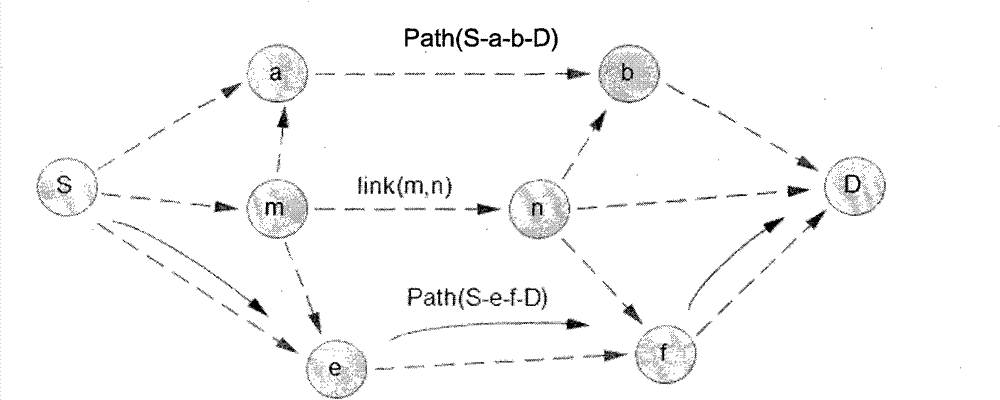 Multipath routing method in Ad Hoc network environment