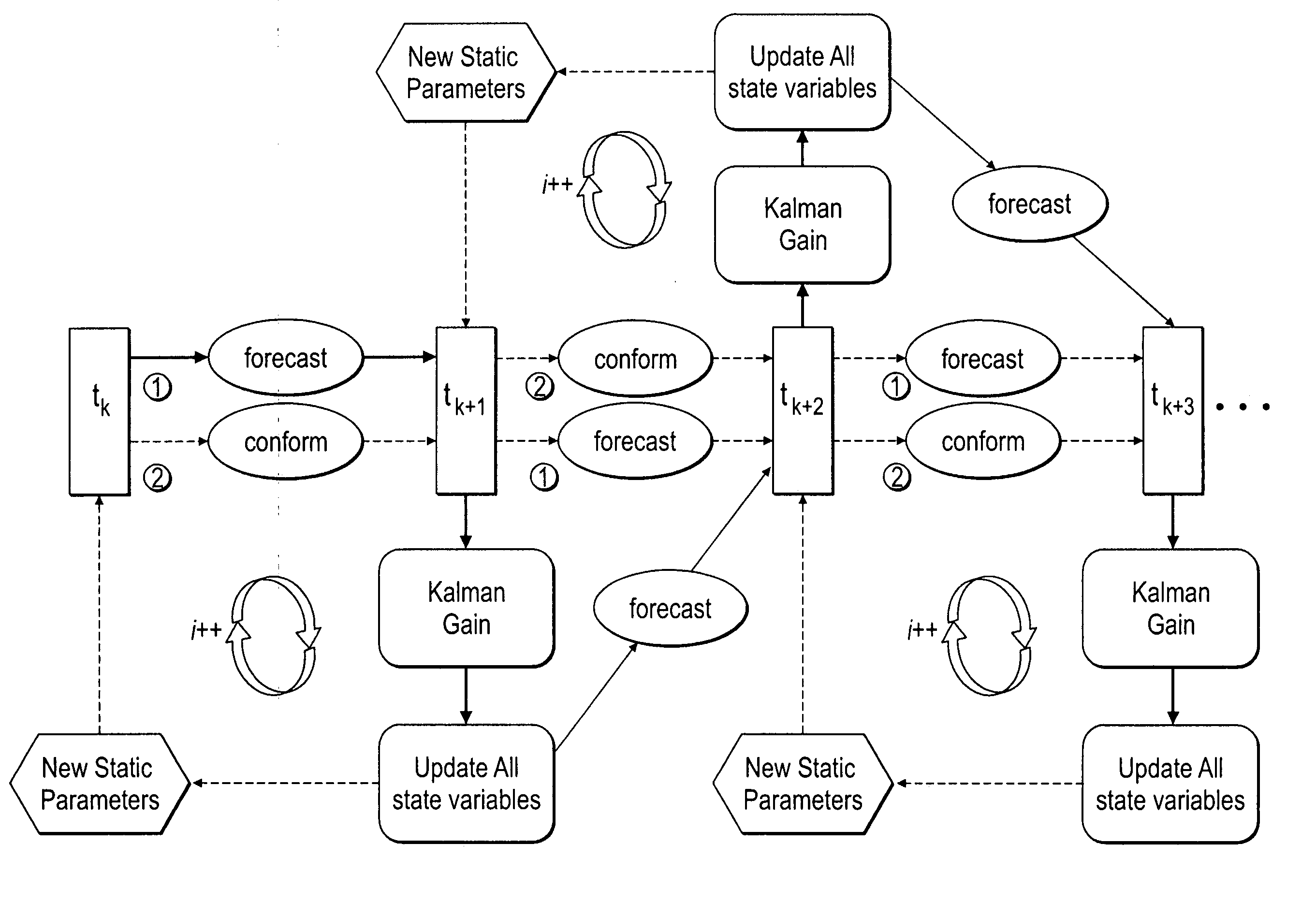 Method, system and apparatus for real-time reservoir model updating using ensemble Kalman filter