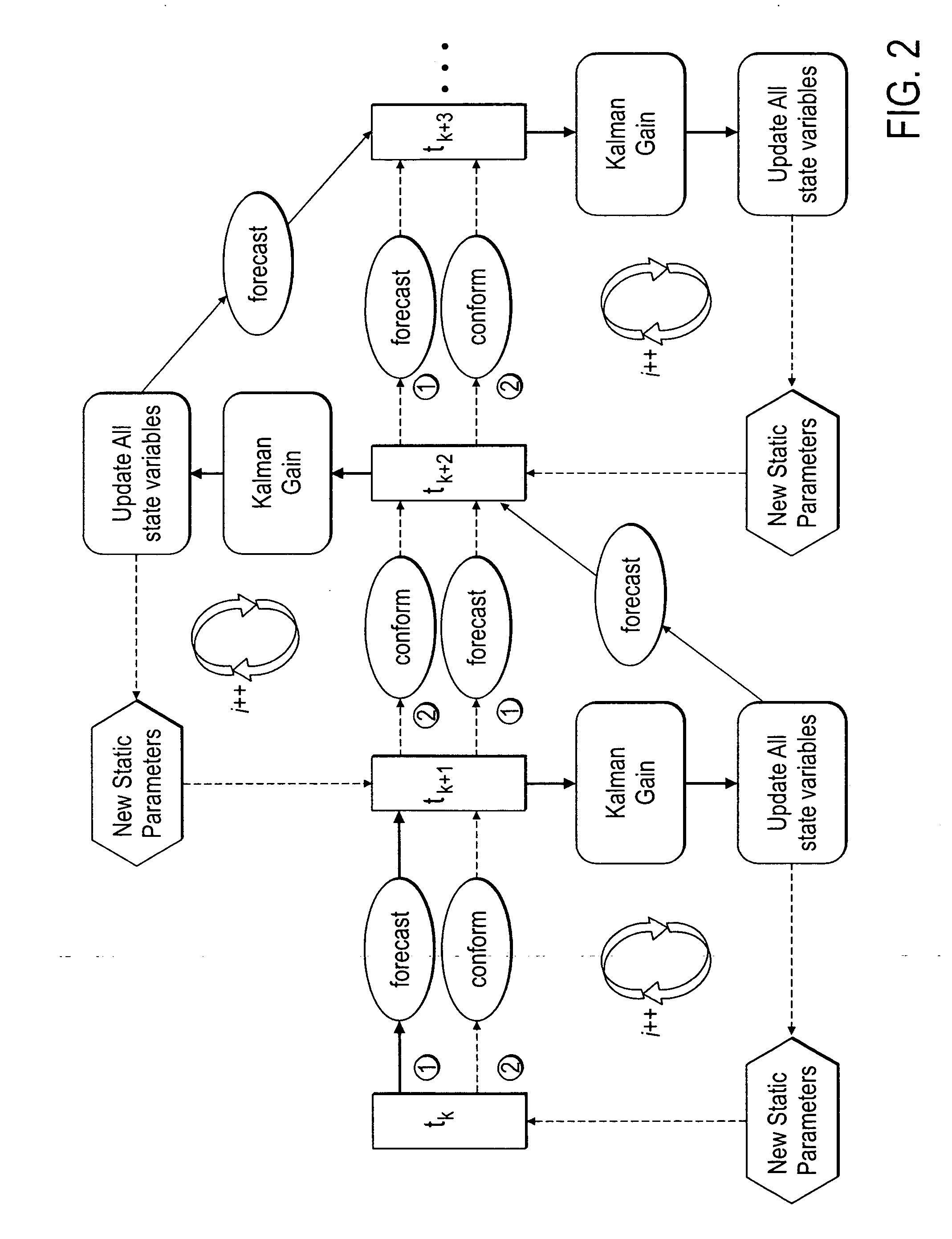Method, system and apparatus for real-time reservoir model updating using ensemble Kalman filter