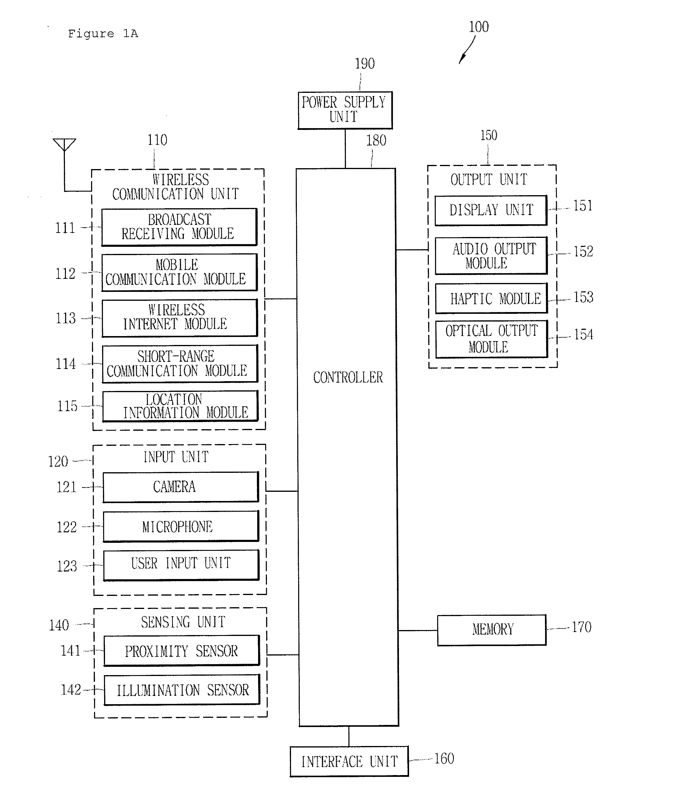 Mobile terminal and controlling method thereof