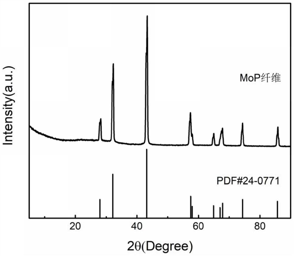 A kind of metal phosphide nanofiber and preparation method thereof