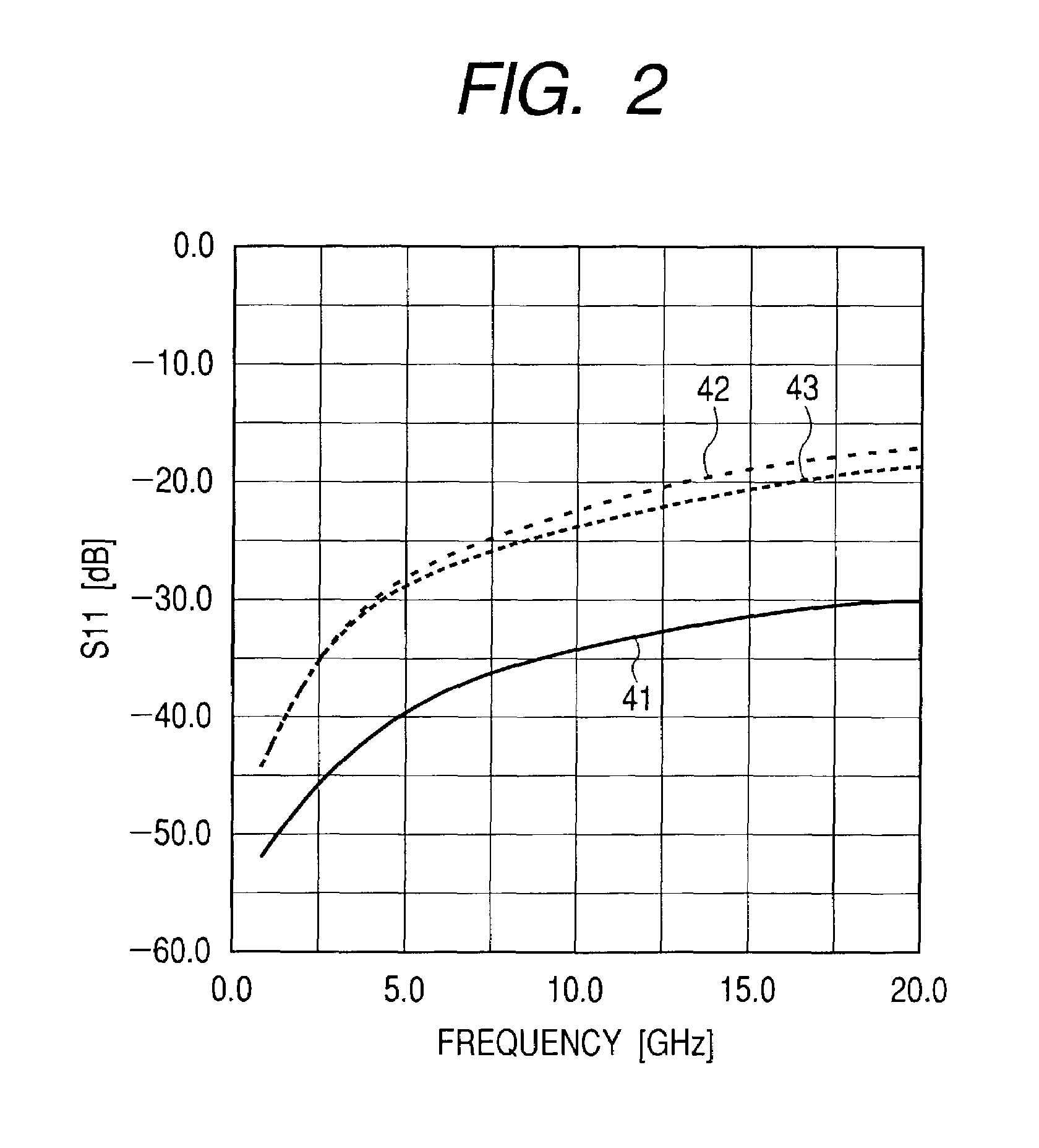 High-frequency transmission line and an optical module incorporating the same line