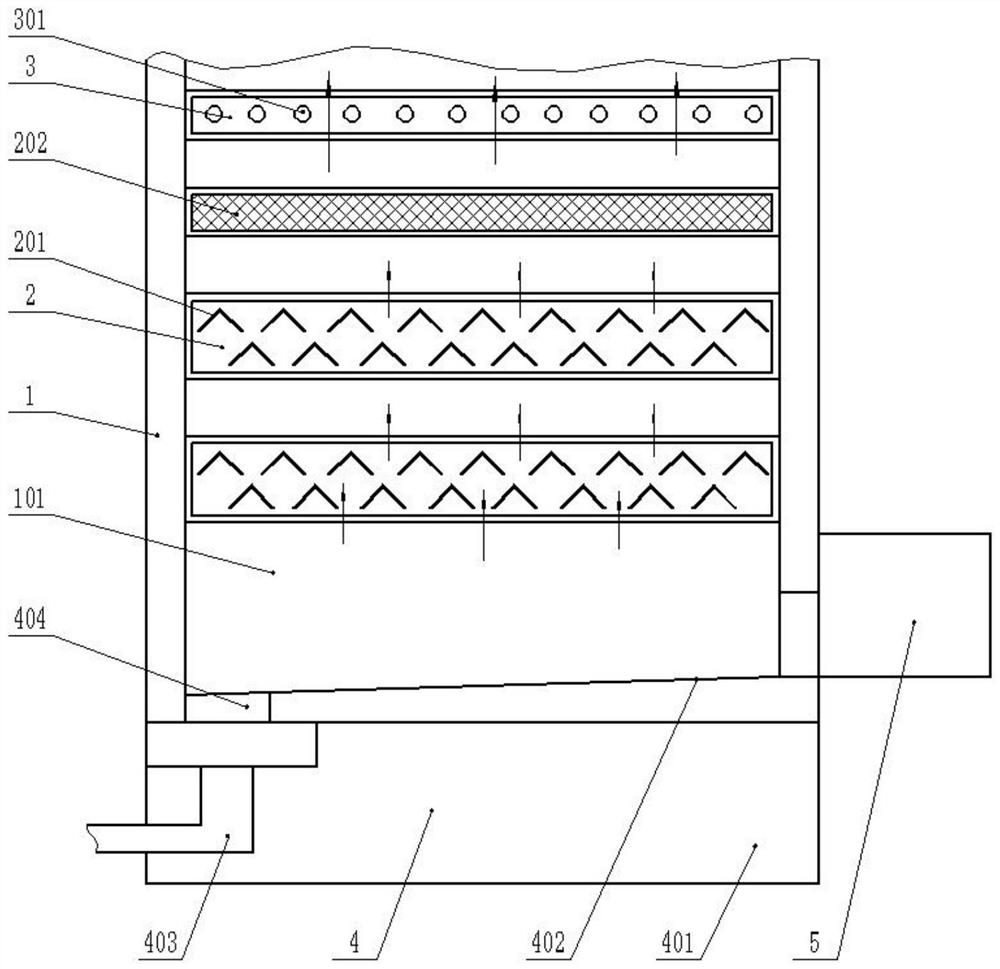 Purification device for dust removal, sterilization and mildew removal of cabinet