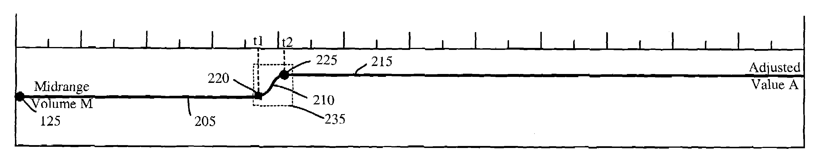 Method and apparatus for controlling volume