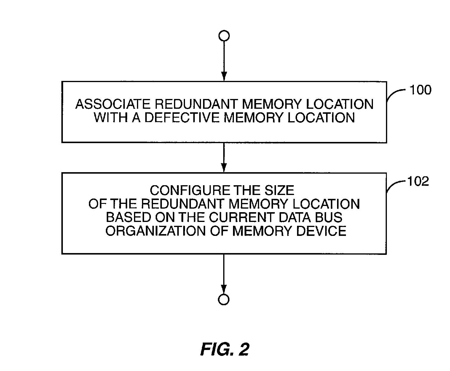 Memory Redundancy Method and Apparatus