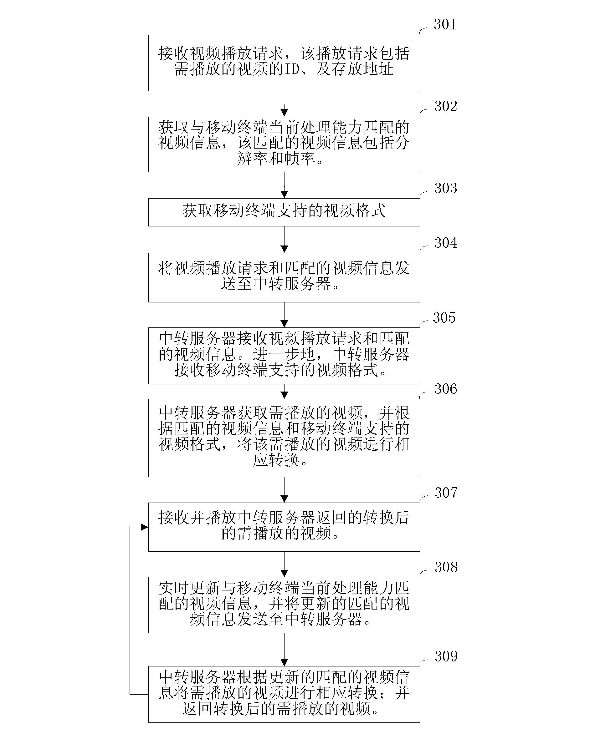 Method, device and system for video displaying