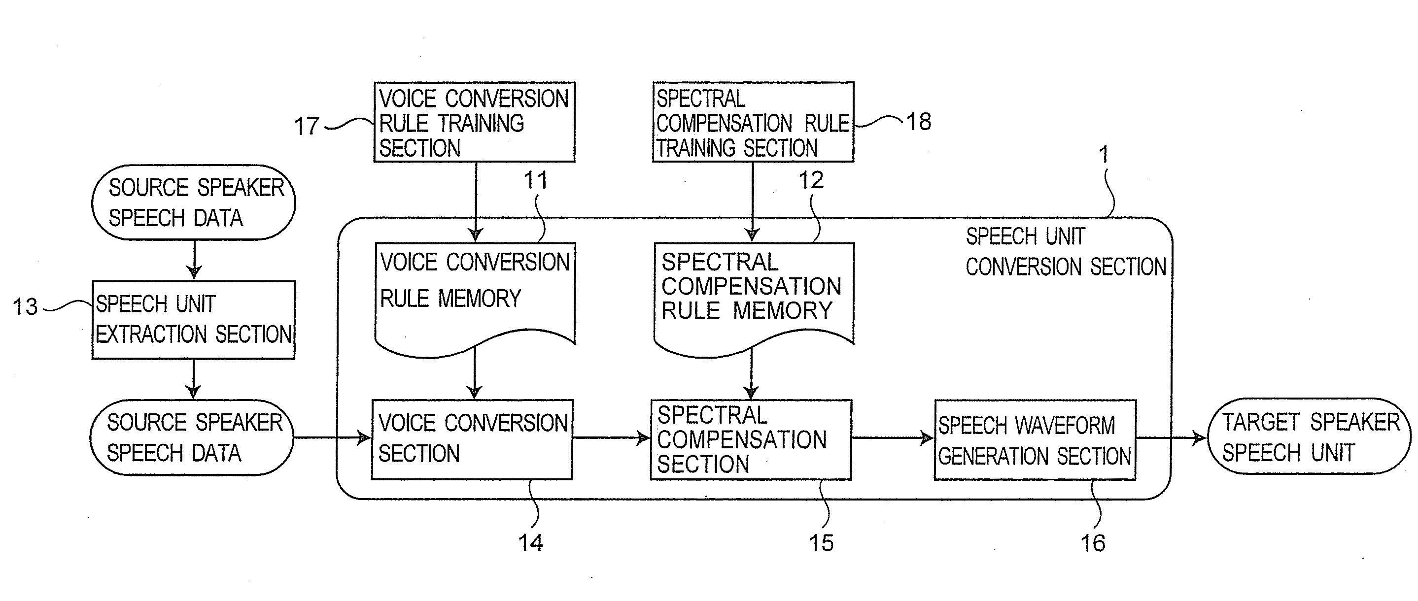 Voice conversion apparatus and speech synthesis apparatus