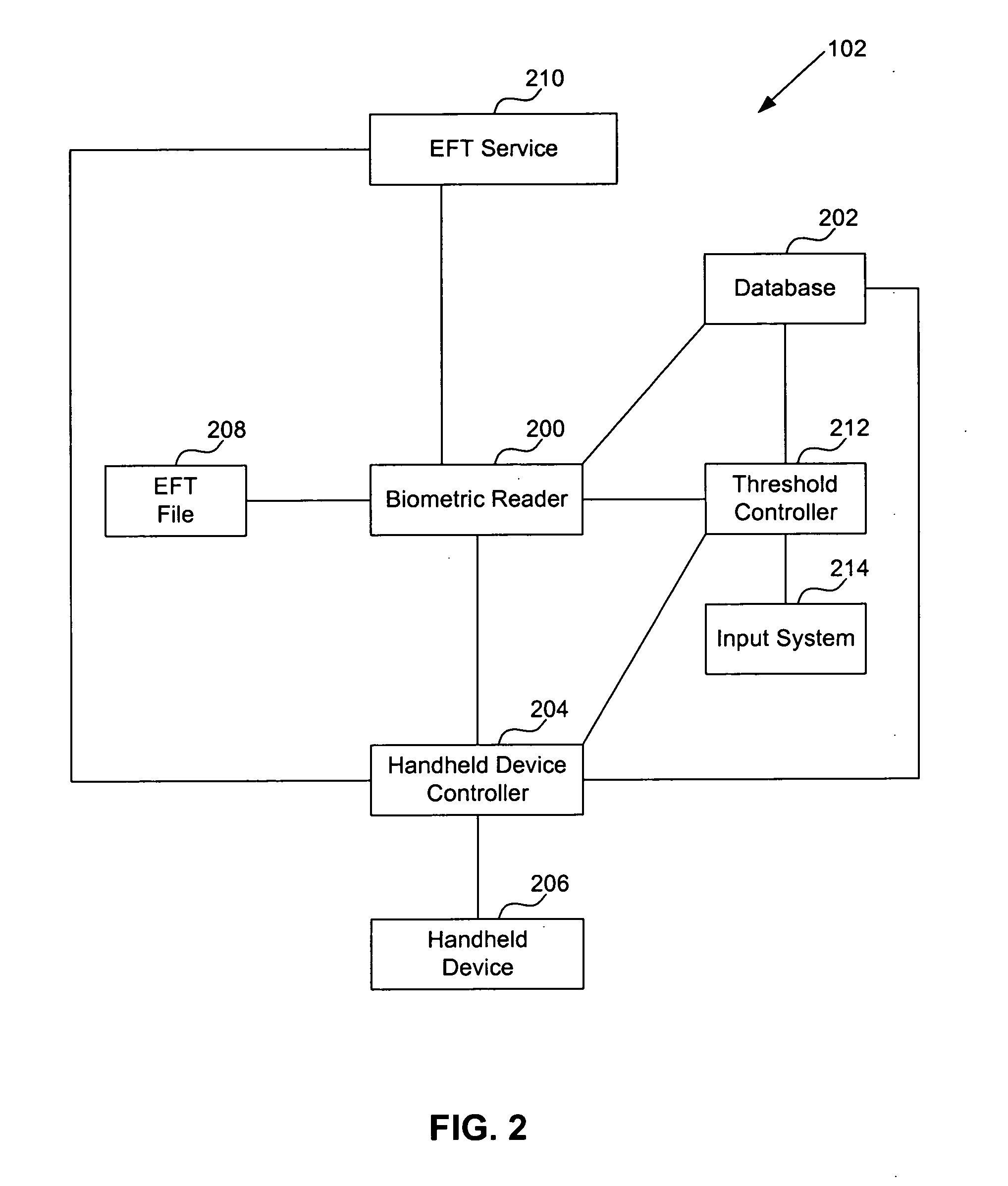 Systems and methods utilizing biometric data