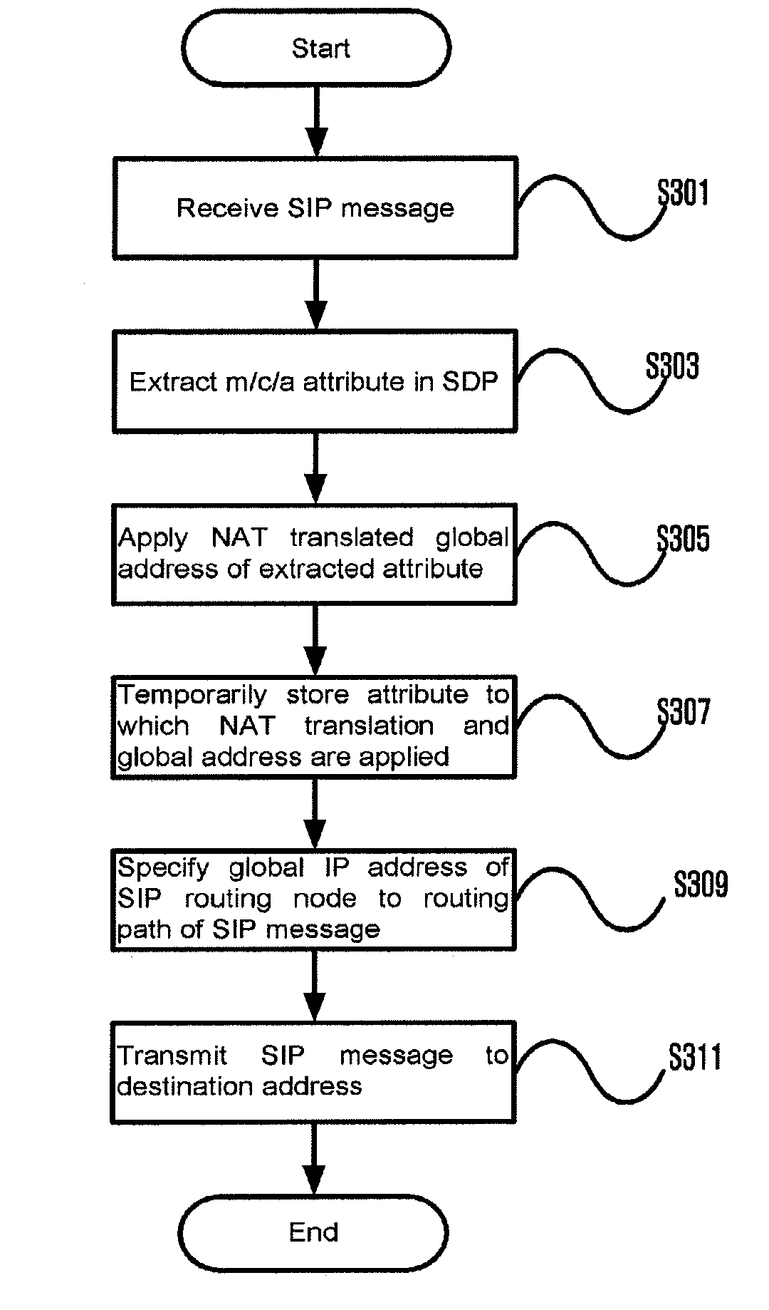Interworking system between IP networks using different IP address format, application layer gateway (ALG) server, stun server, network address translator, interworking method thereof, and sIP message routing method thereof