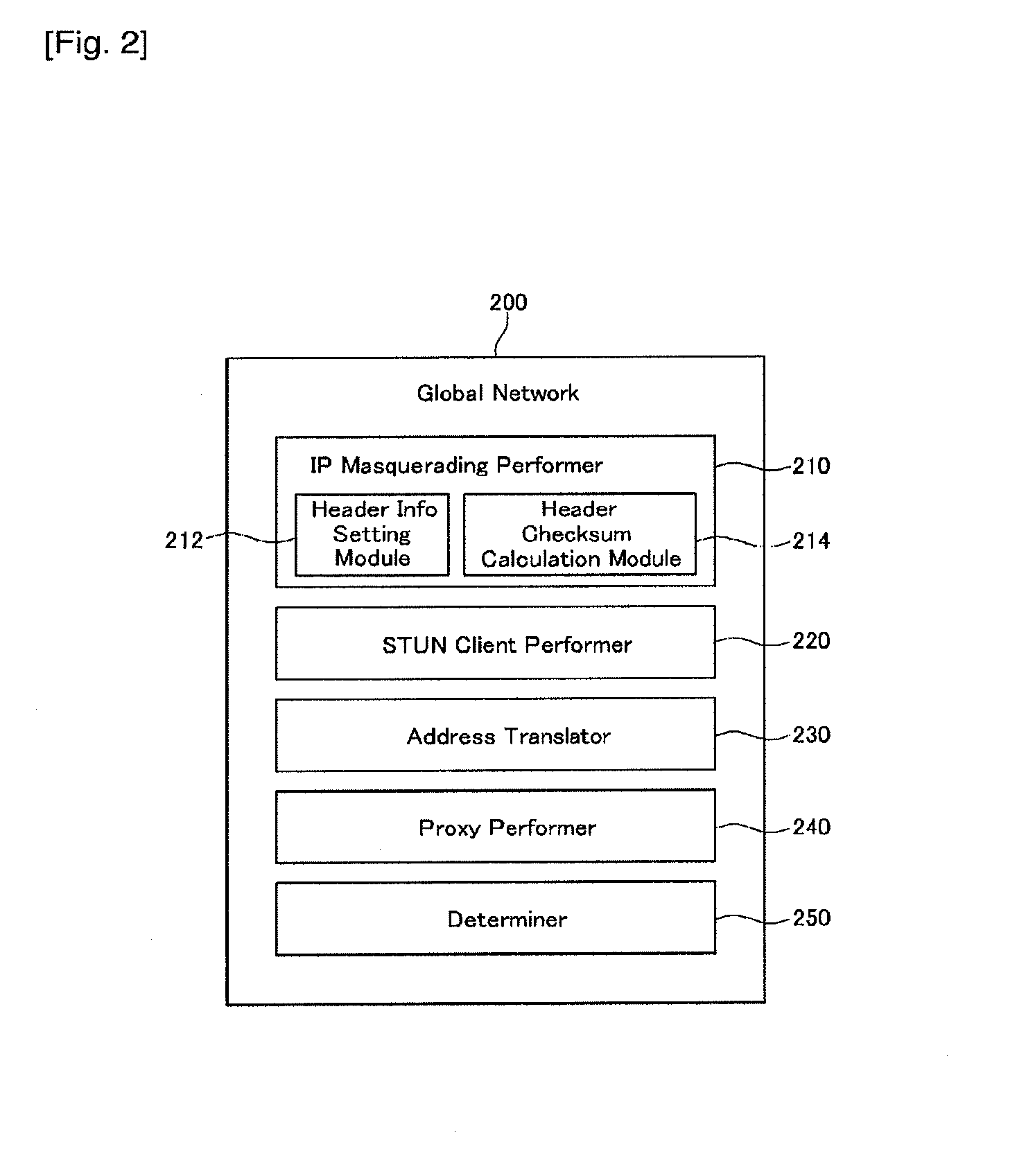Interworking system between IP networks using different IP address format, application layer gateway (ALG) server, stun server, network address translator, interworking method thereof, and sIP message routing method thereof