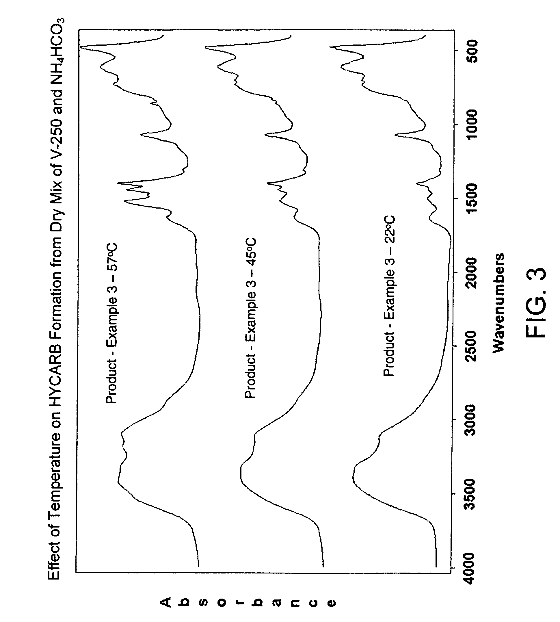 Process for conversion of aluminum oxide hydroxide