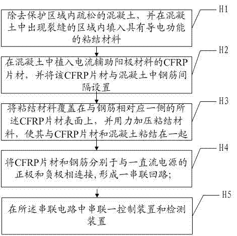 Cathode protection method and cathode protection device for reinforced concrete adopting CFRP (carbon fibre reinforced plastics) anode