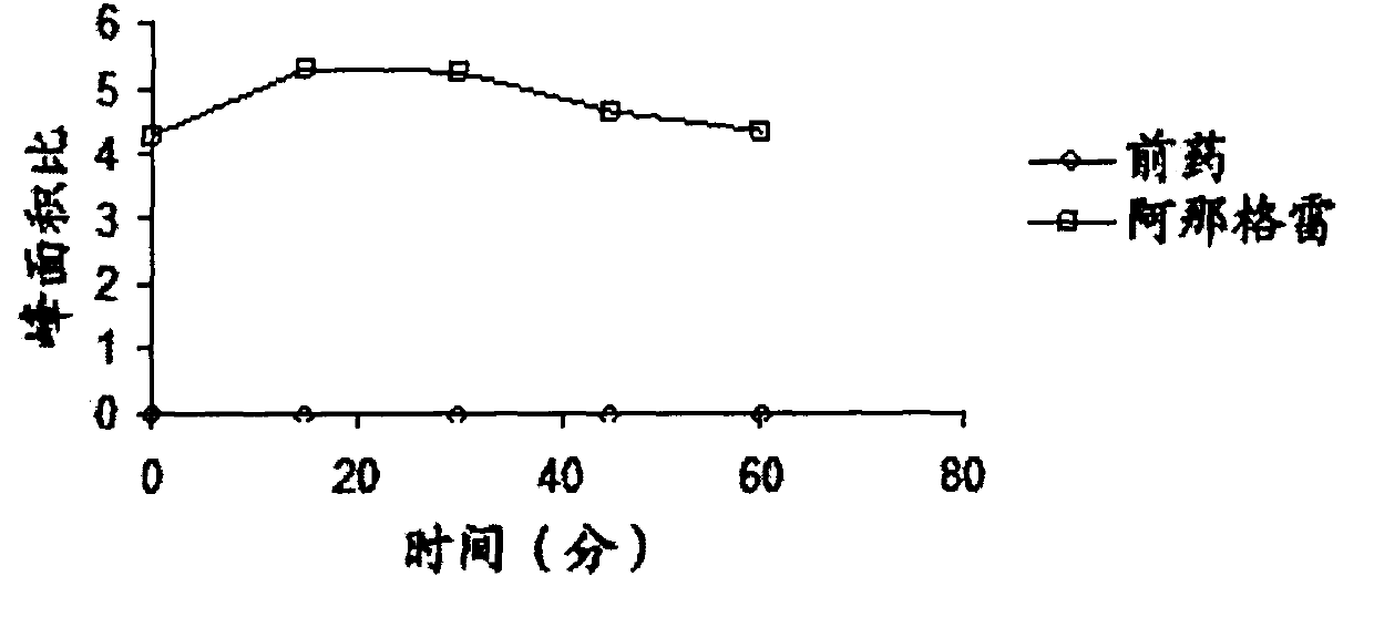 Substituted quinazolines