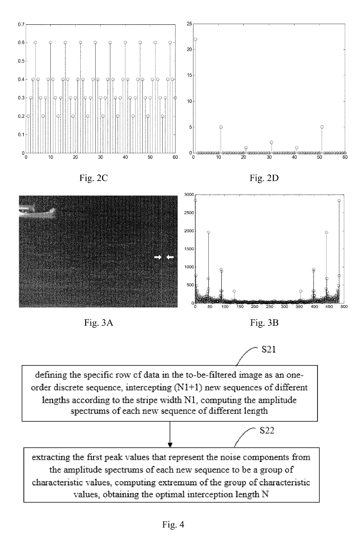 Method and system for eliminating stripe noise in infrared images