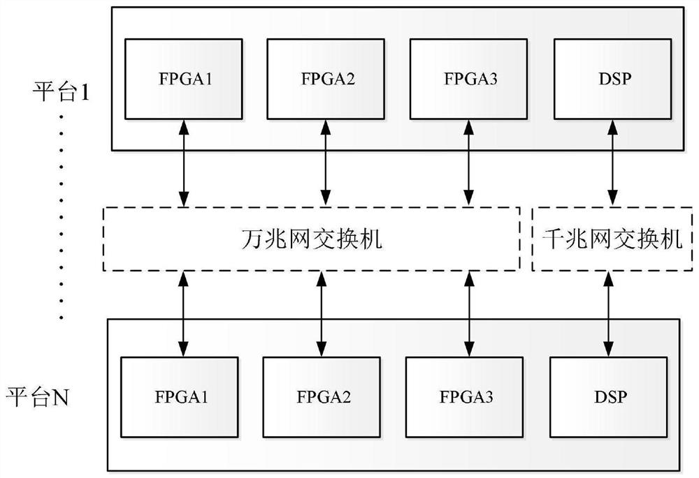 Digital signal processing system supporting high-consistency multichannel parallel transceiving