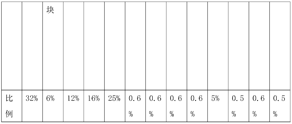 Proportioning scheme of color ribbon colorant with good coloring performance